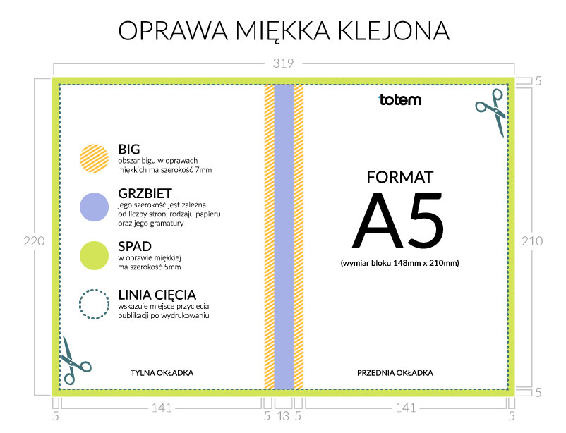 A5 oprawa miękka klejona - rozrys