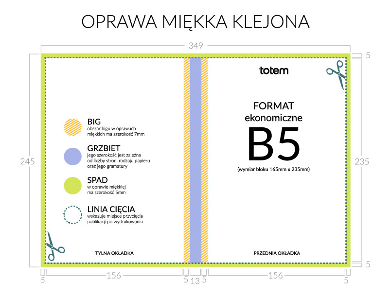 B5 oprawa miękka klejona - rozrys