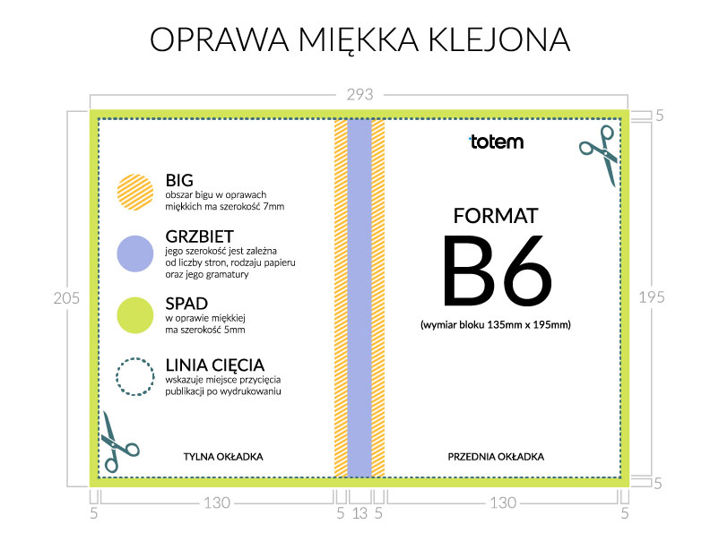 B6 oprawa miękka klejona - rozrys