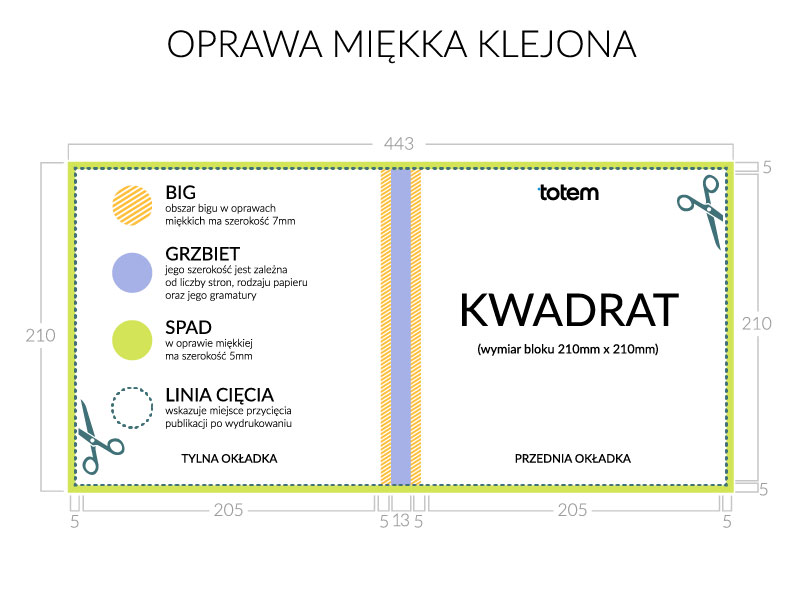 kwadrat oprawa miękka klejona - rozrys