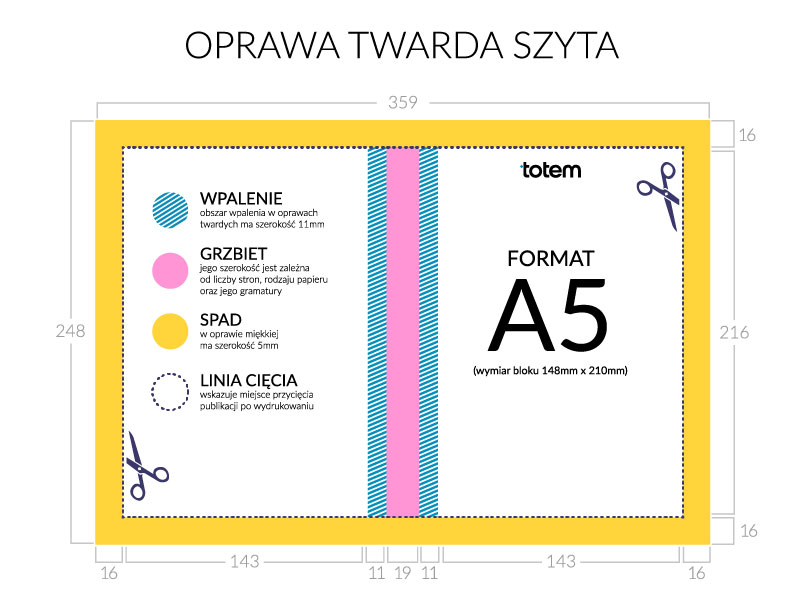 A5 oprawa twarda szyta - rozrys