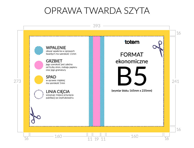 B5 oprawa twarda szyta - rozrys